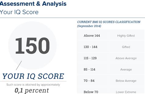how do i find my iq score|I want to locate my IQ score from when I was a child. How can I .